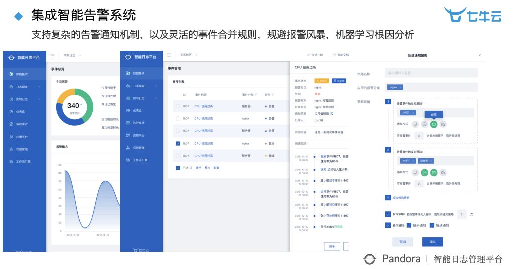 乾貨分享：智慧工廠時代下大資料 + 智慧的深度實踐