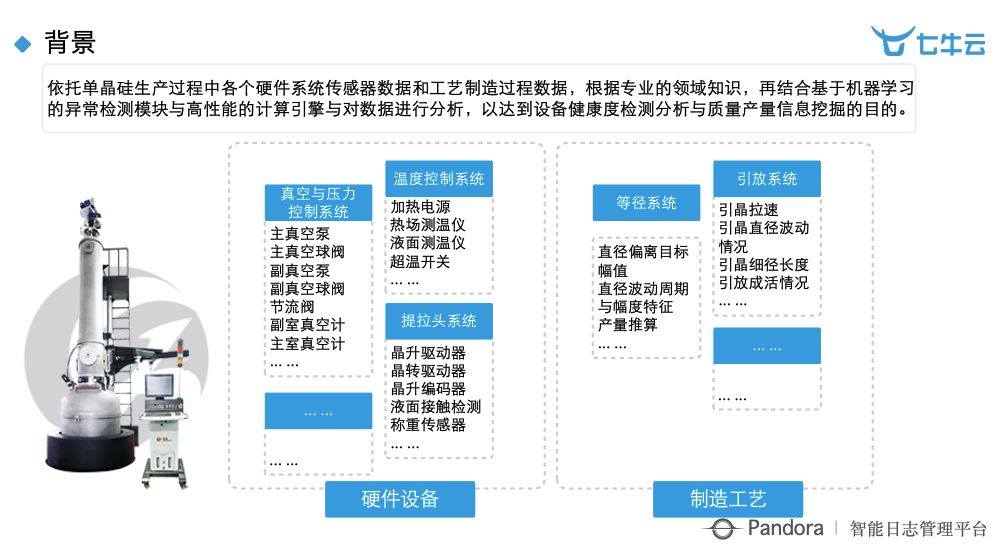 乾貨分享：智慧工廠時代下大資料 + 智慧的深度實踐