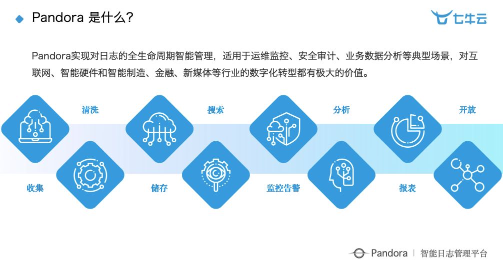 乾貨分享：智慧工廠時代下大資料 + 智慧的深度實踐