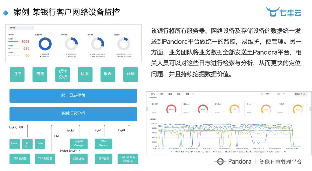 乾貨分享：智慧工廠時代下大資料 + 智慧的深度實踐