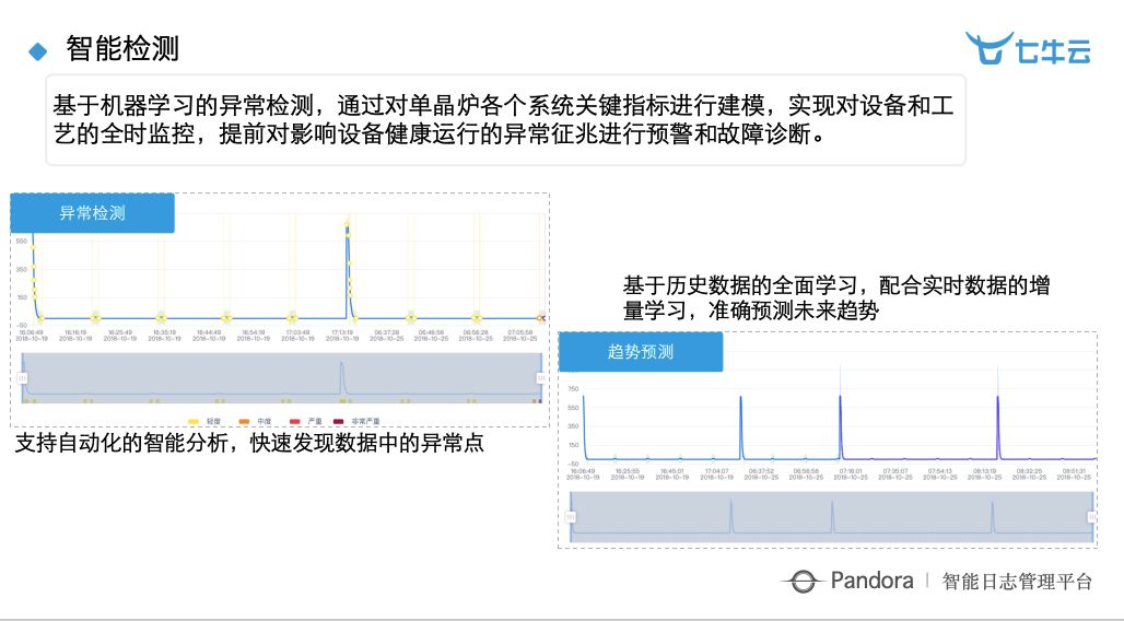 乾貨分享：智慧工廠時代下大資料 + 智慧的深度實踐