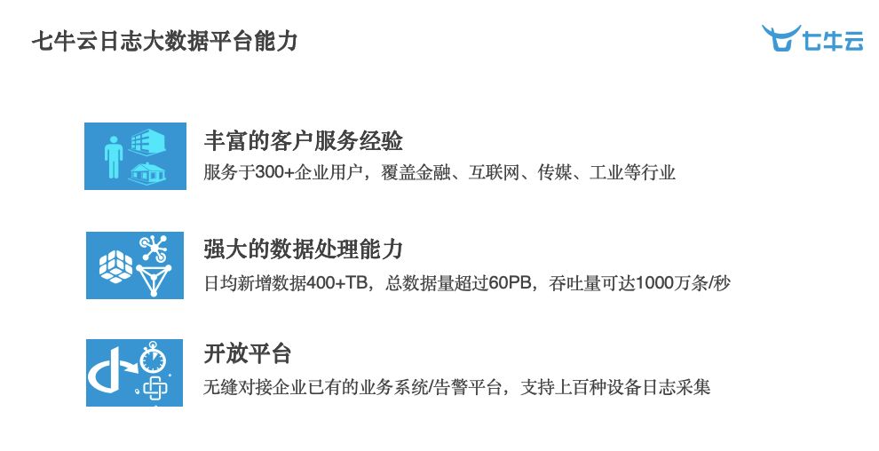 乾貨分享：智慧工廠時代下大資料 + 智慧的深度實踐