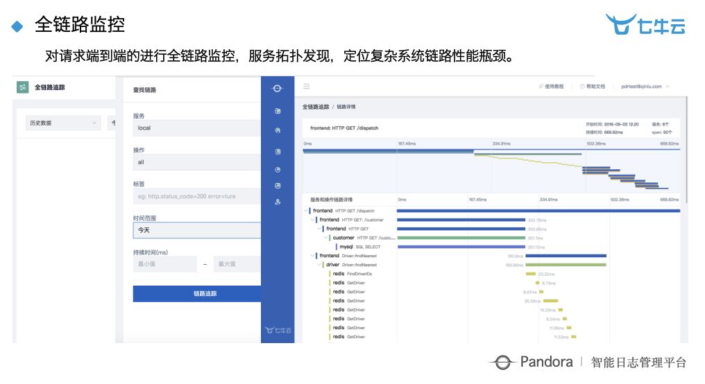 乾貨分享：智慧工廠時代下大資料 + 智慧的深度實踐