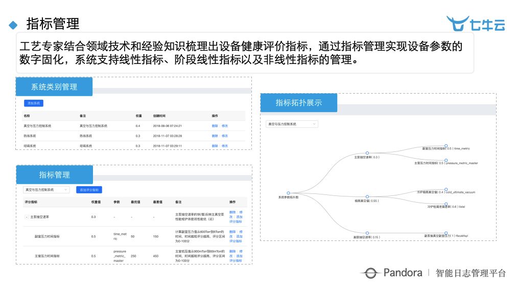 乾貨分享：智慧工廠時代下大資料 + 智慧的深度實踐