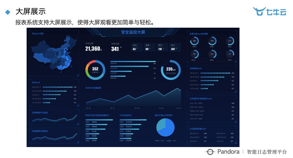 乾貨分享：智慧工廠時代下大資料 + 智慧的深度實踐