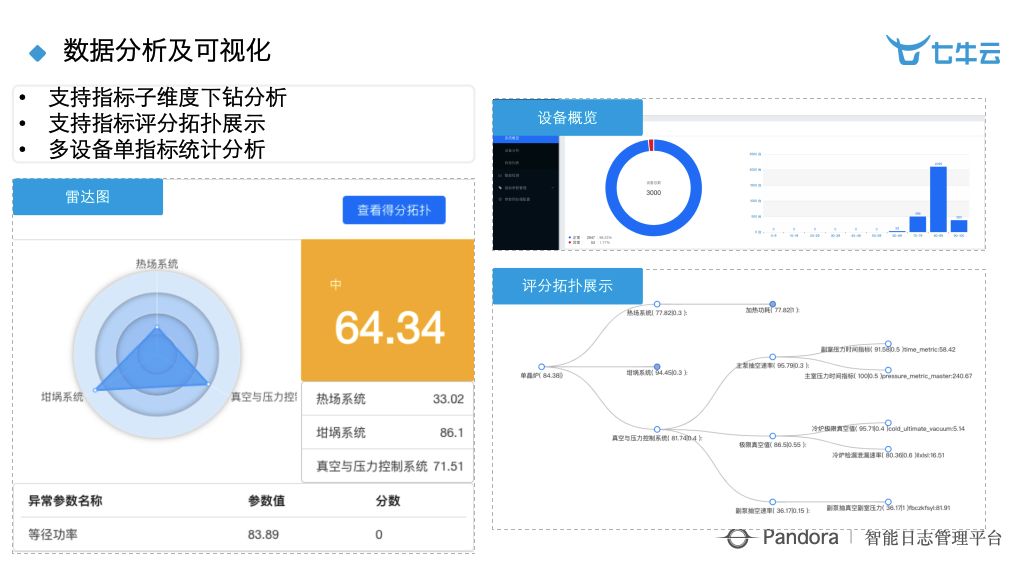 乾貨分享：智慧工廠時代下大資料 + 智慧的深度實踐