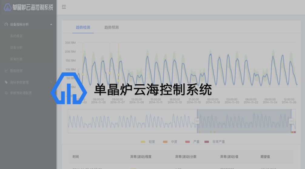 乾貨分享：智慧工廠時代下大資料 + 智慧的深度實踐