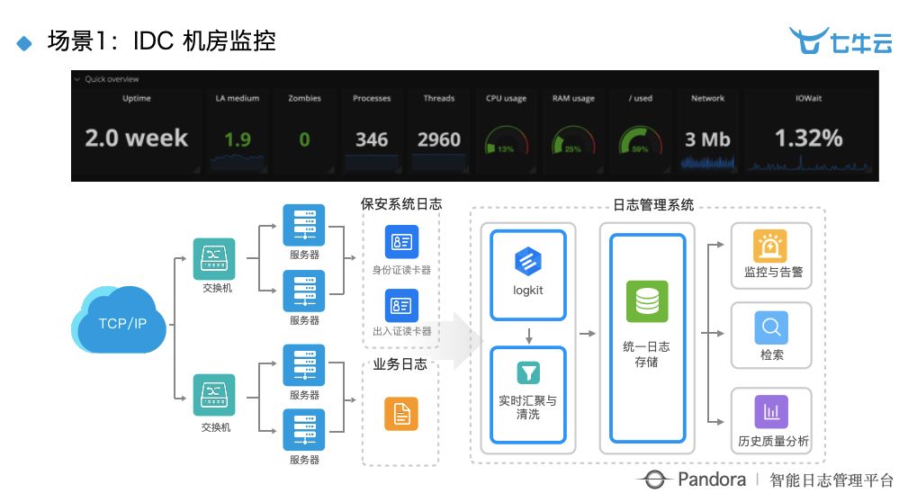 乾貨分享：智慧工廠時代下大資料 + 智慧的深度實踐