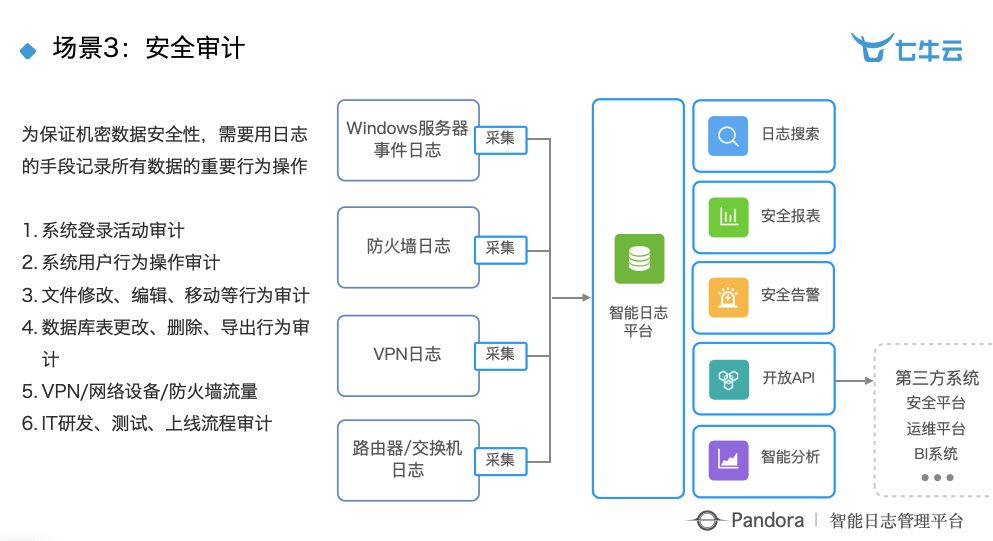 乾貨分享：智慧工廠時代下大資料 + 智慧的深度實踐