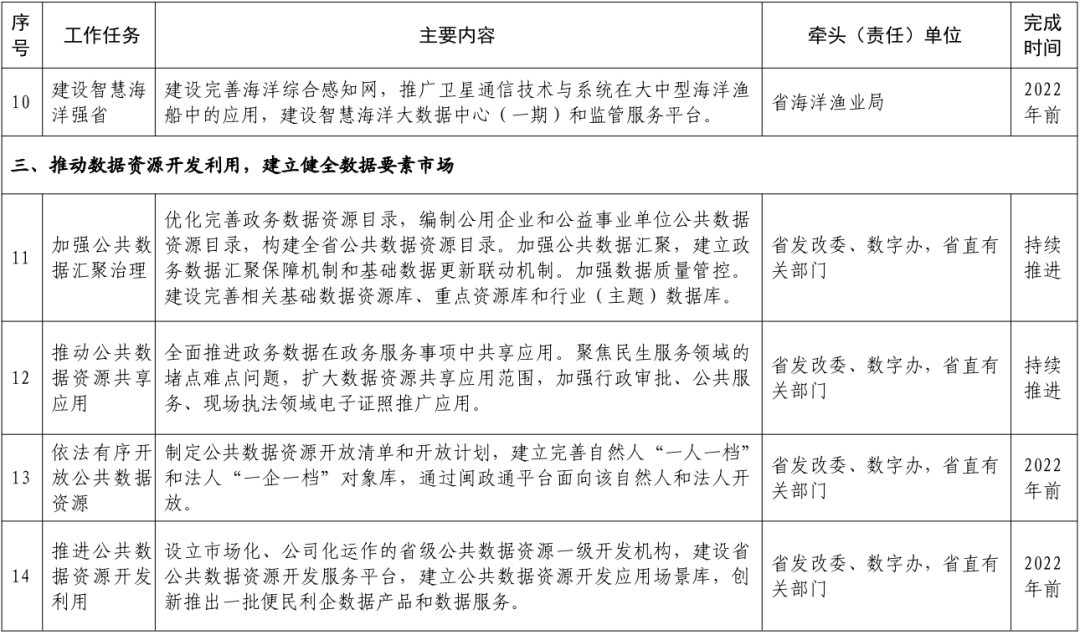 数字测试超准_重返未来1999数字测试_数字测试