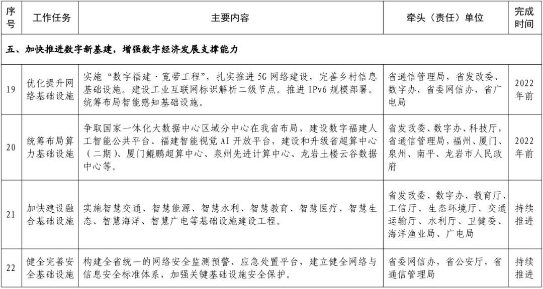 数字测试超准_数字测试_重返未来1999数字测试
