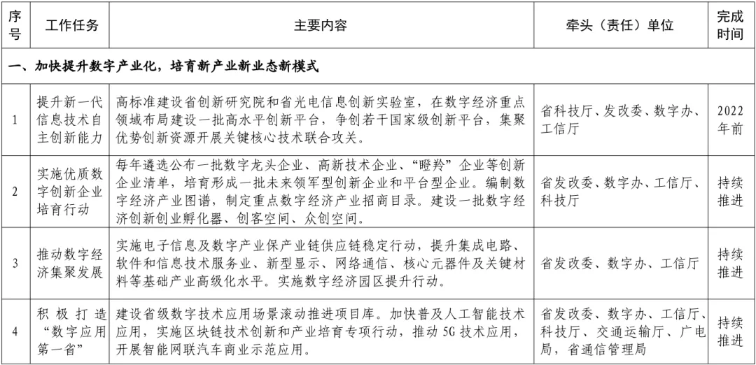 重返未来1999数字测试_数字测试超准_数字测试