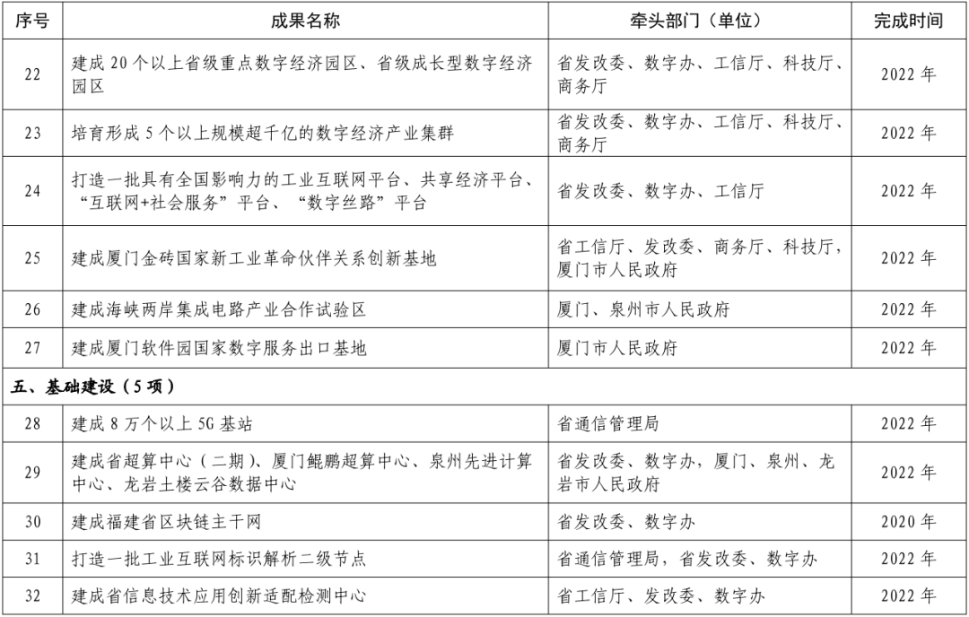 数字测试超准_数字测试_重返未来1999数字测试