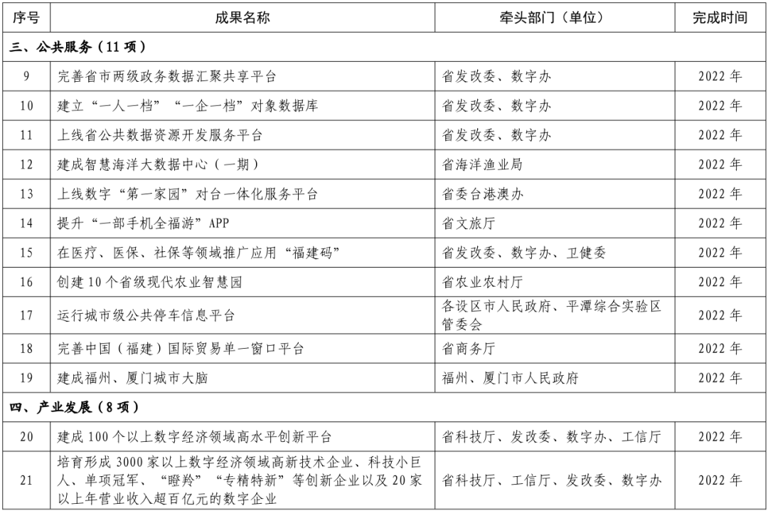 数字测试超准_数字测试_重返未来1999数字测试