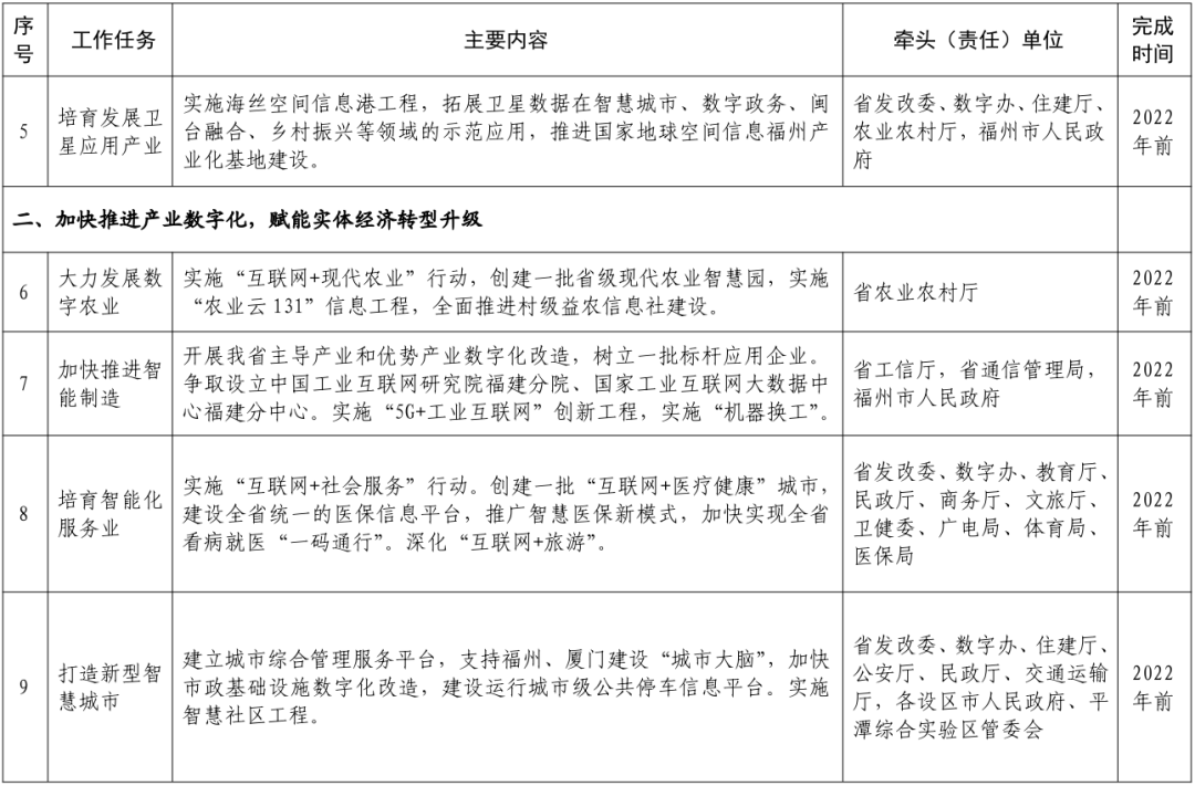 数字测试超准_数字测试_重返未来1999数字测试