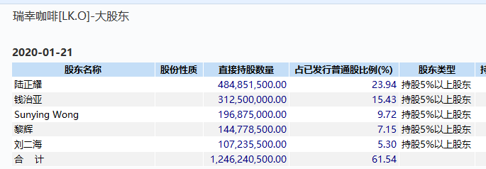 美国退市赔偿