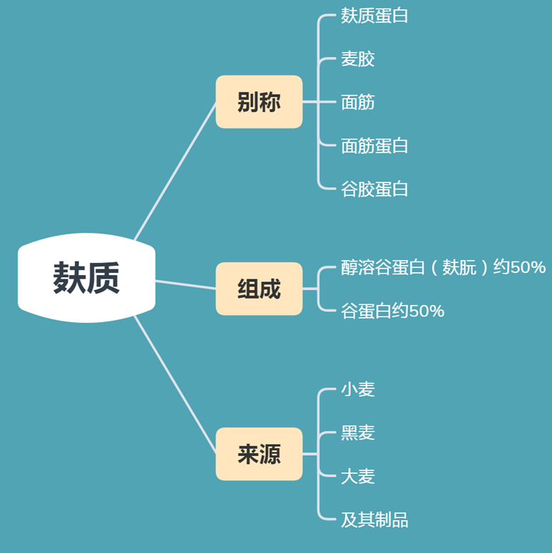 藜麦吃了有什么用_藜麦吃有什么好处_藜麦为什么不建议单独吃