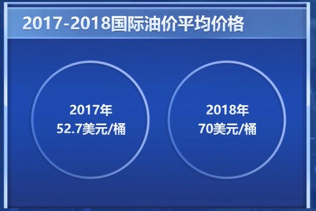 全球最壕！神秘石油公司上市，沙特阿美市值等于1.5个苹果或3个淘宝(图16)