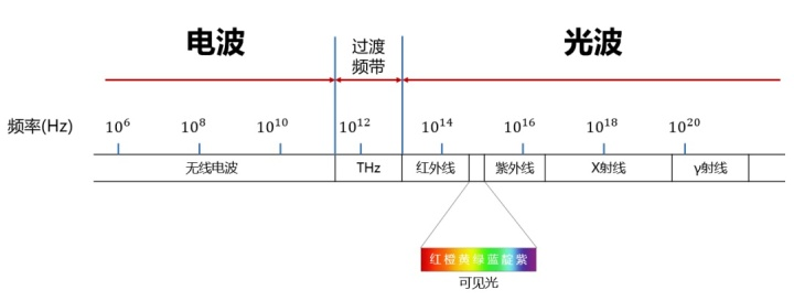 可怕 这些相机都能穿透衣服拍照 全是黑科技 二十次幂