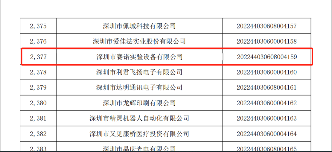 熱烈祝賀賽諾榮獲【國家級科技型中小企業(yè)認定】 熱烈祝賀賽諾榮獲【國家級科技型中小企業(yè)認定】