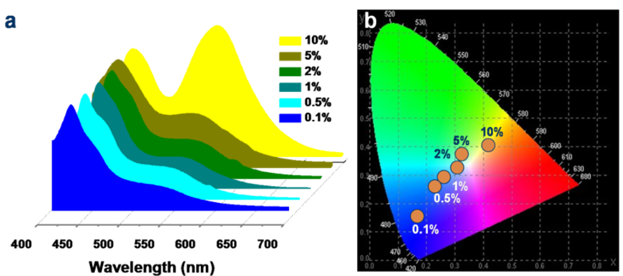 黄维院士团队: 电纺共轭聚合物杂化微米纤维发光调制与导电性研究的图3