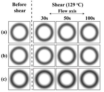 宁波大学王宗宝教授课题组：低温剪切流场中乙基支链对双峰聚乙烯串晶形成的影响研究的图3