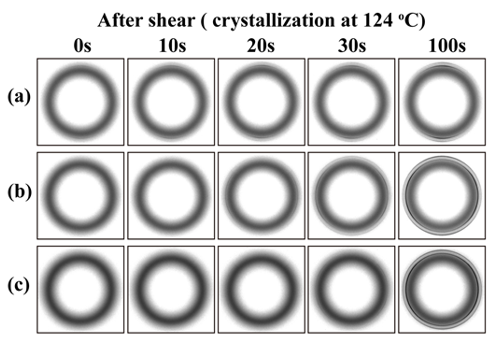 宁波大学王宗宝教授课题组：低温剪切流场中乙基支链对双峰聚乙烯串晶形成的影响研究的图4