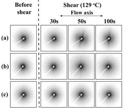 宁波大学王宗宝教授课题组：低温剪切流场中乙基支链对双峰聚乙烯串晶形成的影响研究的图1