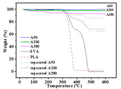 四川大学傅强教授课题组：通过添加气相二氧化硅纳米颗粒提高聚乳酸/乙烯-醋酸乙烯酯共混物的冲击韧性的图5
