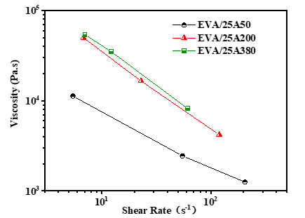 四川大学傅强教授课题组：通过添加气相二氧化硅纳米颗粒提高聚乳酸/乙烯-醋酸乙烯酯共混物的冲击韧性的图6