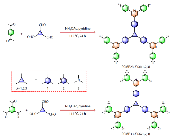 东华大学廖耀祖教授课题组：绿色制备吡啶基共轭微孔聚合物用于光催化氢能制备的图1