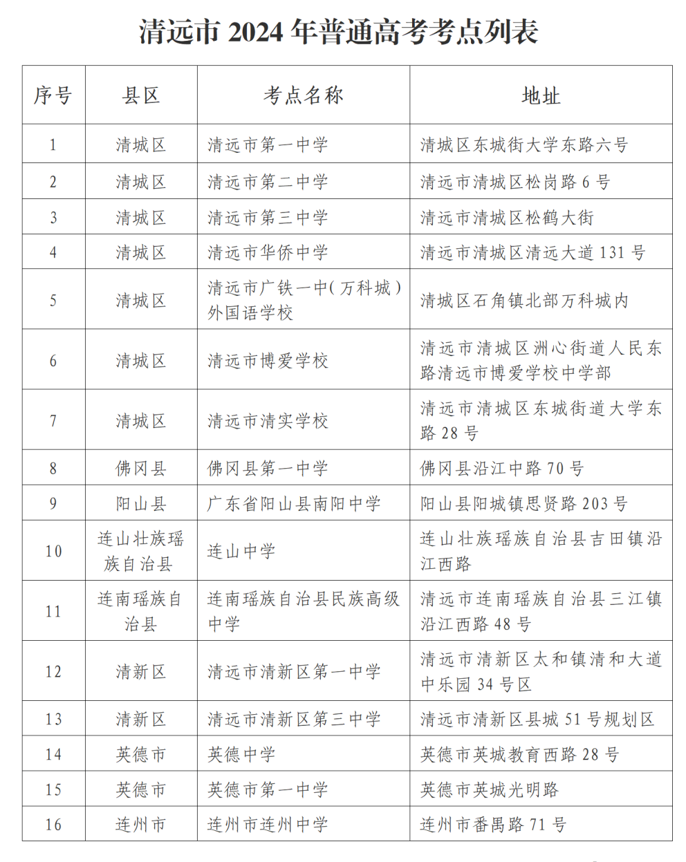 陆丰市报名参加考试考生10537人,全市设置龙山中学新校区,启恩中学