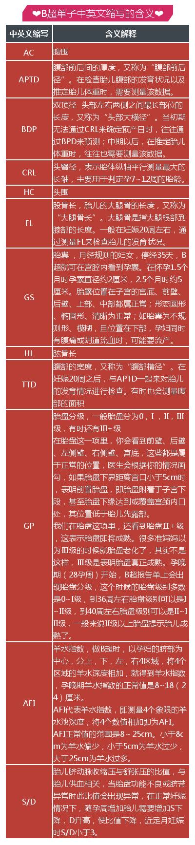 学到了吗（怀孕b超单子能造假吗）b超单可以伪造吗 第3张