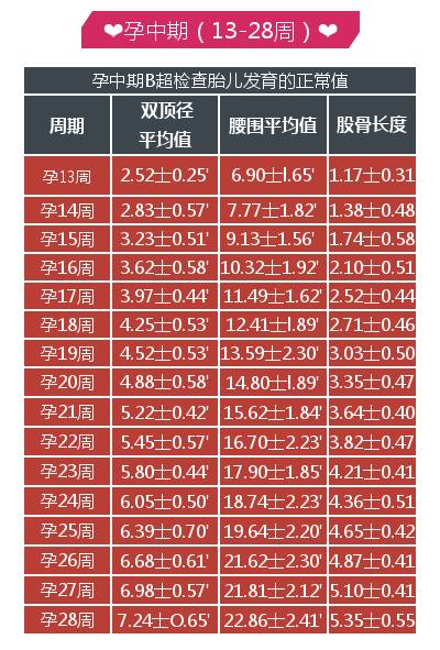 学到了吗（怀孕b超单子能造假吗）b超单可以伪造吗 第5张