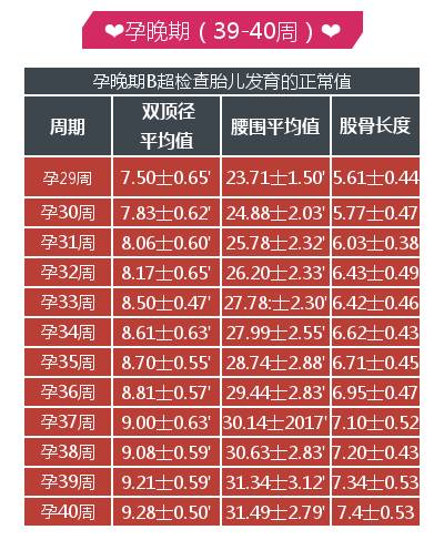 学到了吗（怀孕b超单子能造假吗）b超单可以伪造吗 第6张