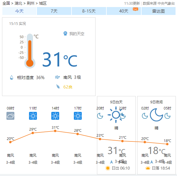 荊州未來40天天氣預報