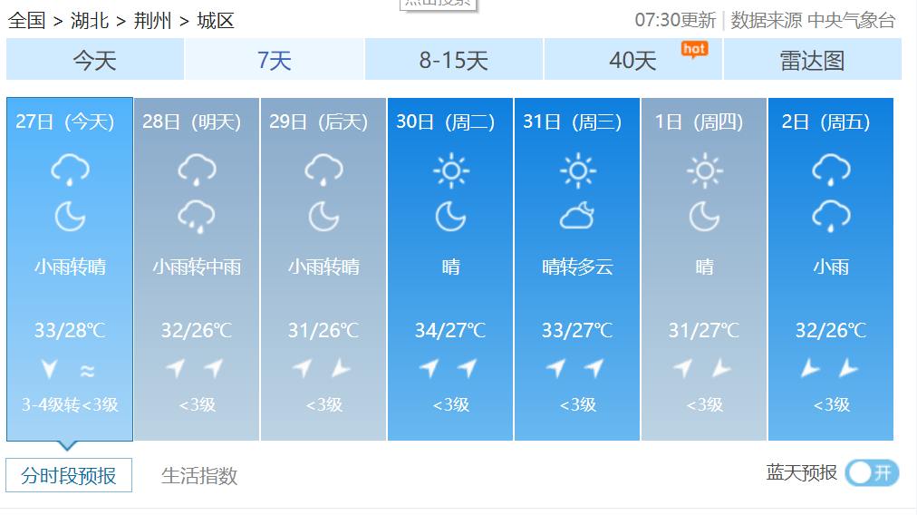 2024年07月26日 荆州天气