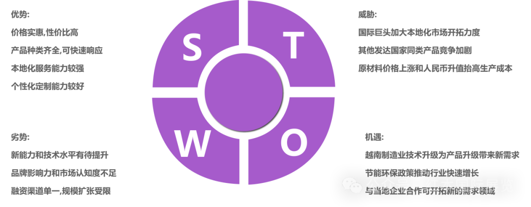 SWOT.png