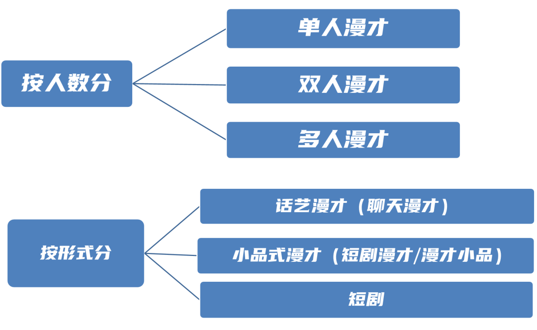 什么叫组合权重_什么叫漫才组合_宋茜的组合叫