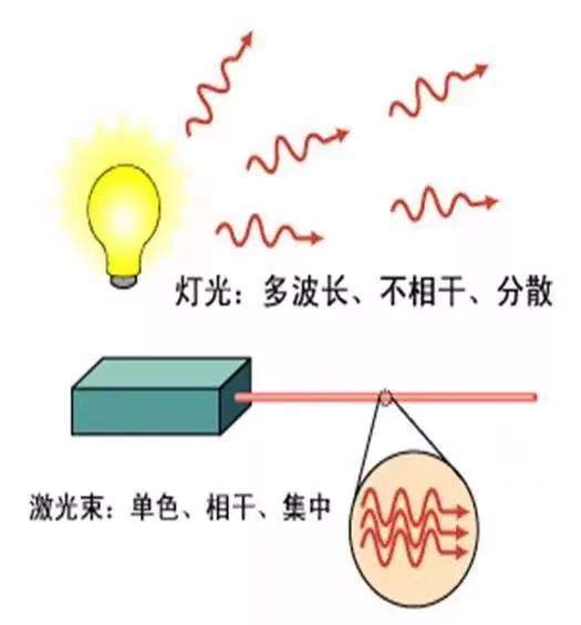 口腔激光怎么治疗你相信“光”吗？近距离了解航天中心医院口腔科激光治疗_https://www.jmylbn.com_新闻资讯_第4张