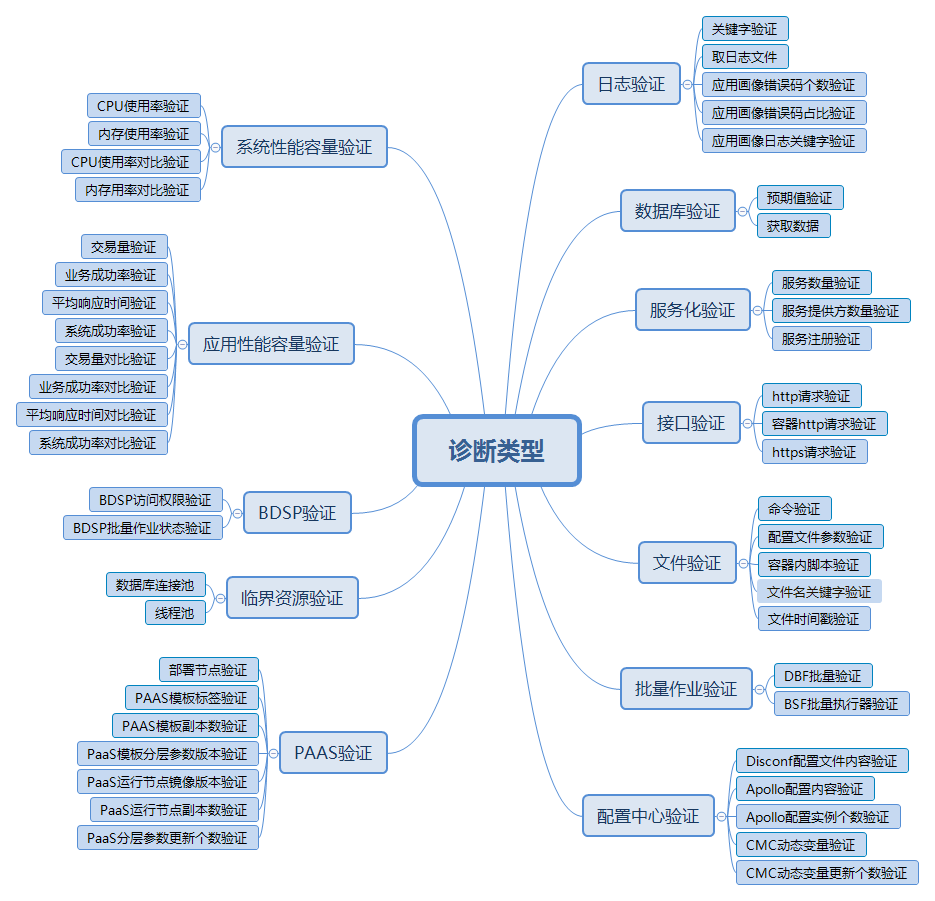 医学三基考试题库软件_医学题库软件_医学软件开发