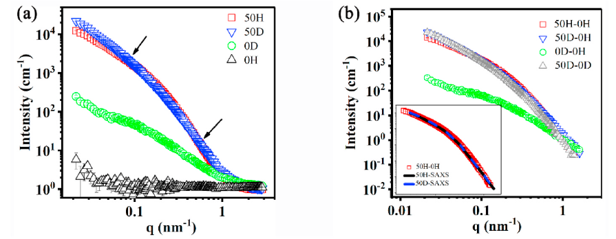 填料增强有机硅橡胶基体及界面的特性研究的图1