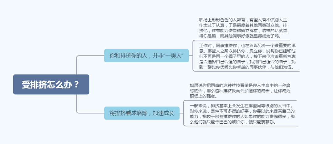 职场上老是被同事排挤怎么办 别慌 兴许是件好事 全网搜