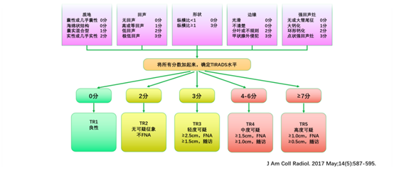 g穿刺怎么玩甲状腺结节细针穿刺（FNA）知多少_https://www.jmylbn.com_新闻资讯_第5张