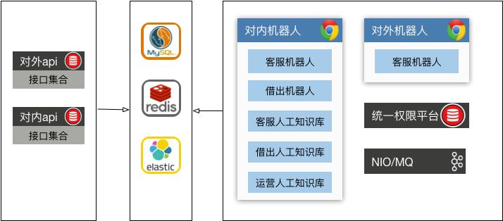 智能客服后台管理系统的八大架构设计