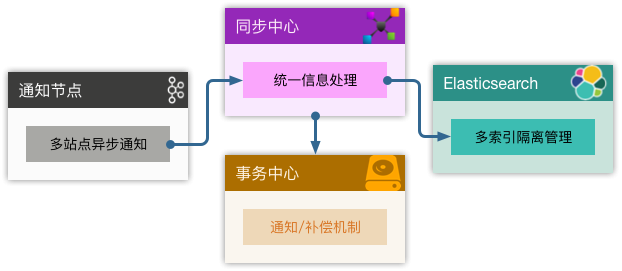 智能客服后台管理系统的八大架构设计