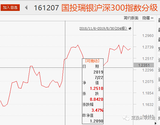 指数基金天然就要跑赢指数