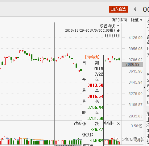 指数基金天然就要跑赢指数