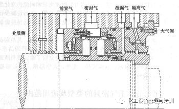 干气密封的类型及应用范围的图2