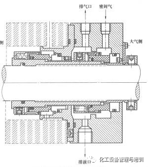 干气密封的类型及应用范围的图7